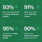 Drenaje Linfático — Gotas Naturales