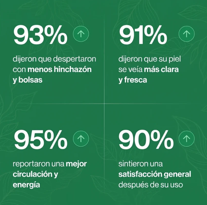 Drenaje Linfático — Gotas Naturales